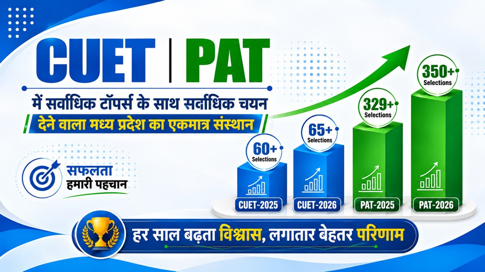 PAT CUET Best Coaching in Indore MGCI